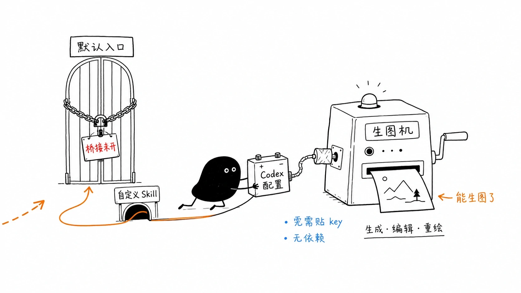 怪诞小黑配图
