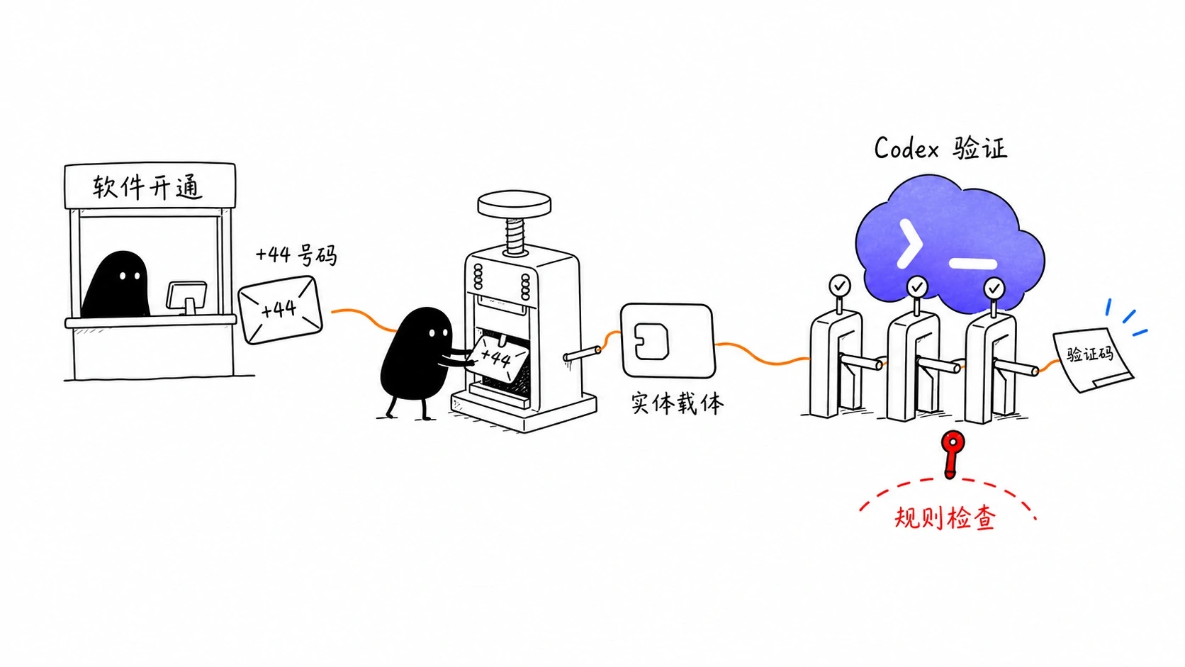 概略图