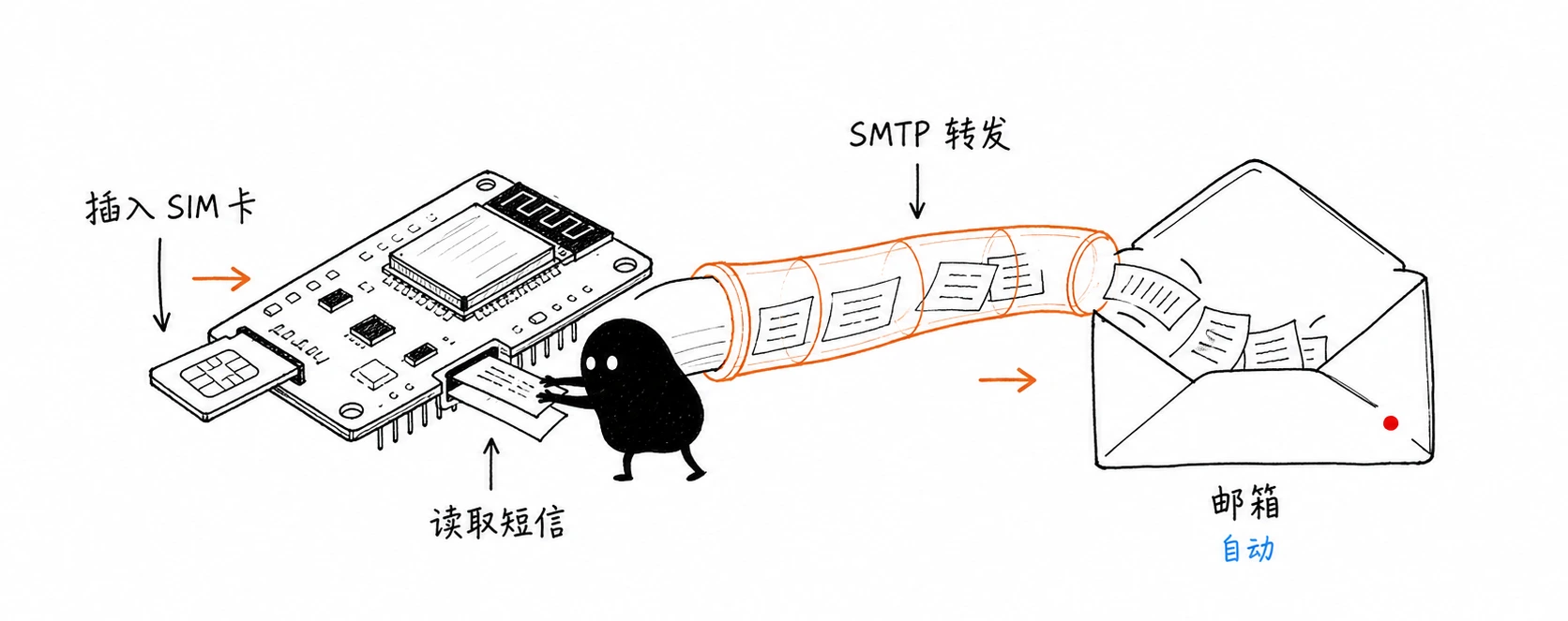 概略